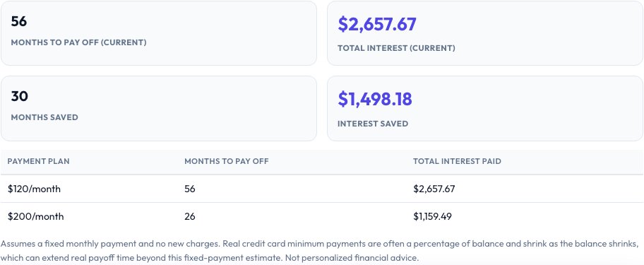 Step 2 — Credit Card Payoff Calculator — Minimum vs Bigger Payment result