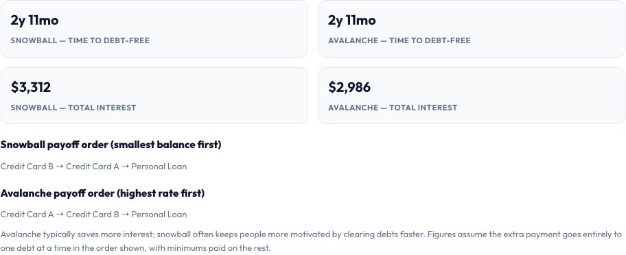 Step 2 — Debt Payoff Calculator (Snowball vs Avalanche) result