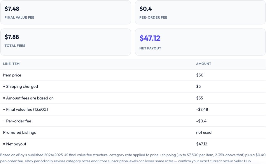 Step 2 — eBay Fee Calculator result