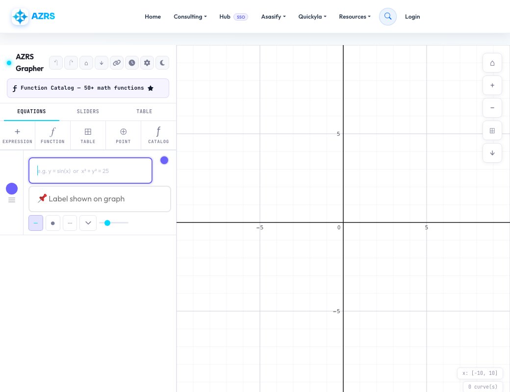 Screenshot of the free Free Online Graphing Calculator tool on AZRS QuickFix