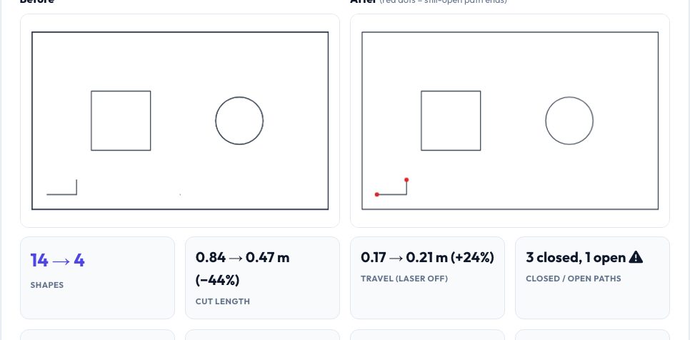 Screenshot of the free Laser Cutter SVG & DXF Cleaner (Join Paths, Remove Duplicates, Order Cuts) tool on AZRS QuickFix
