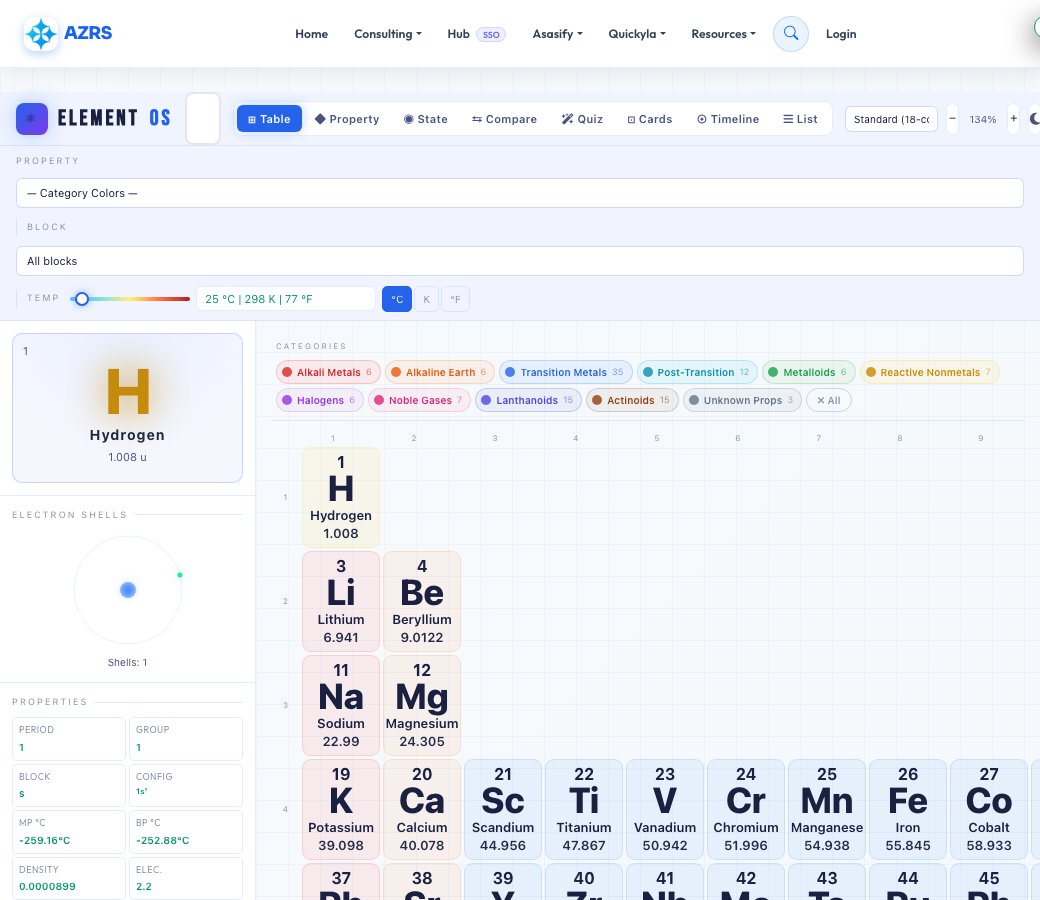 Screenshot of the free Free Interactive Periodic Table tool on AZRS QuickFix