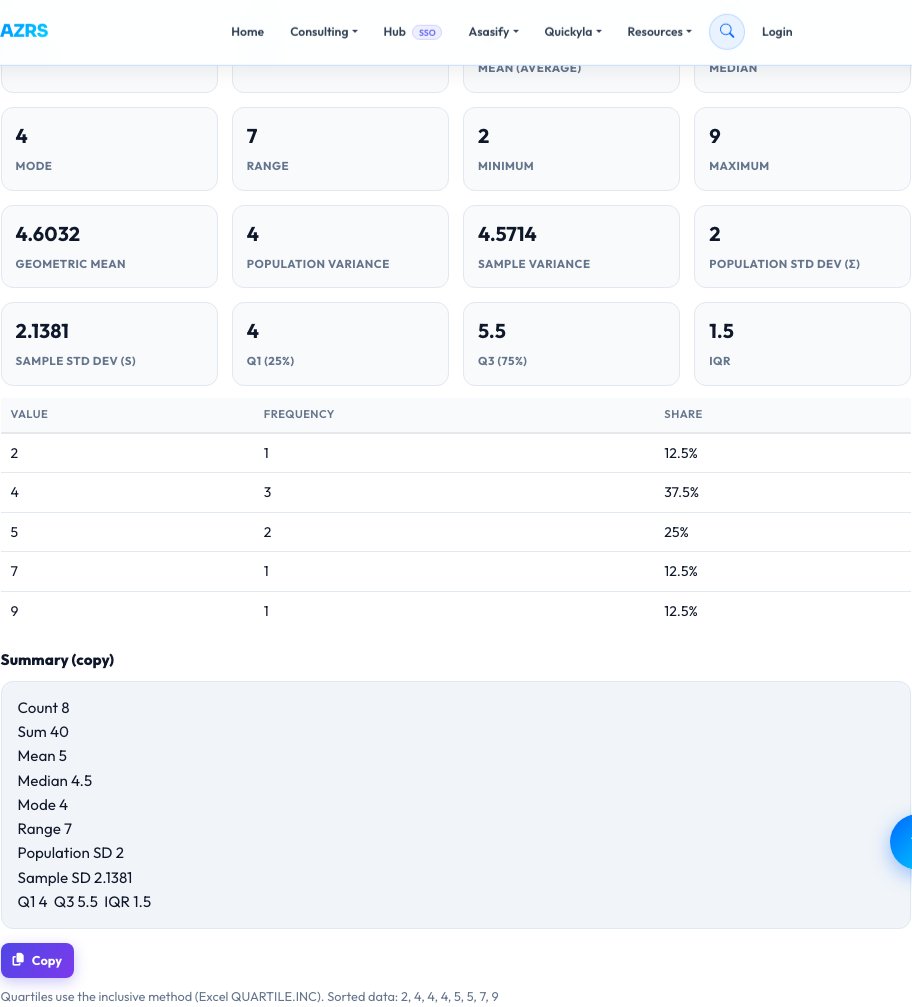 Step 2 — Statistics Calculator result
