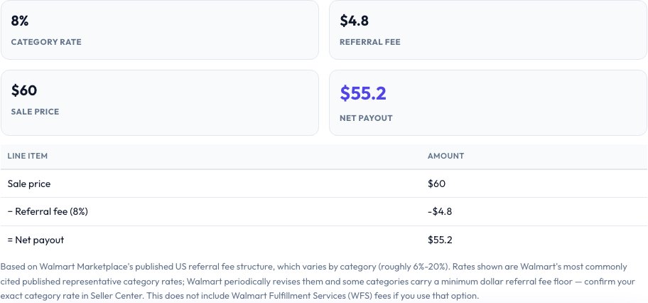 Step 2 — Walmart Marketplace Fee Calculator result