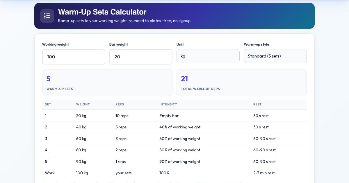Screenshot of the free Warm-Up Sets Calculator tool on AZRS QuickFix