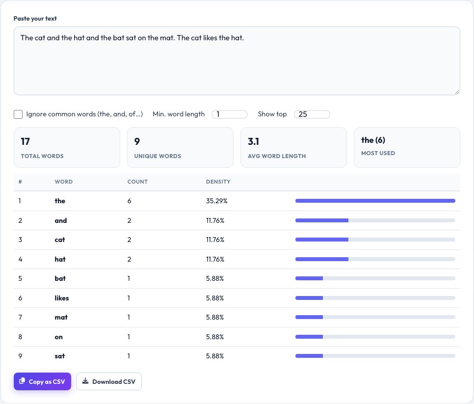 Screenshot of the free Word Frequency Counter tool on AZRS QuickFix